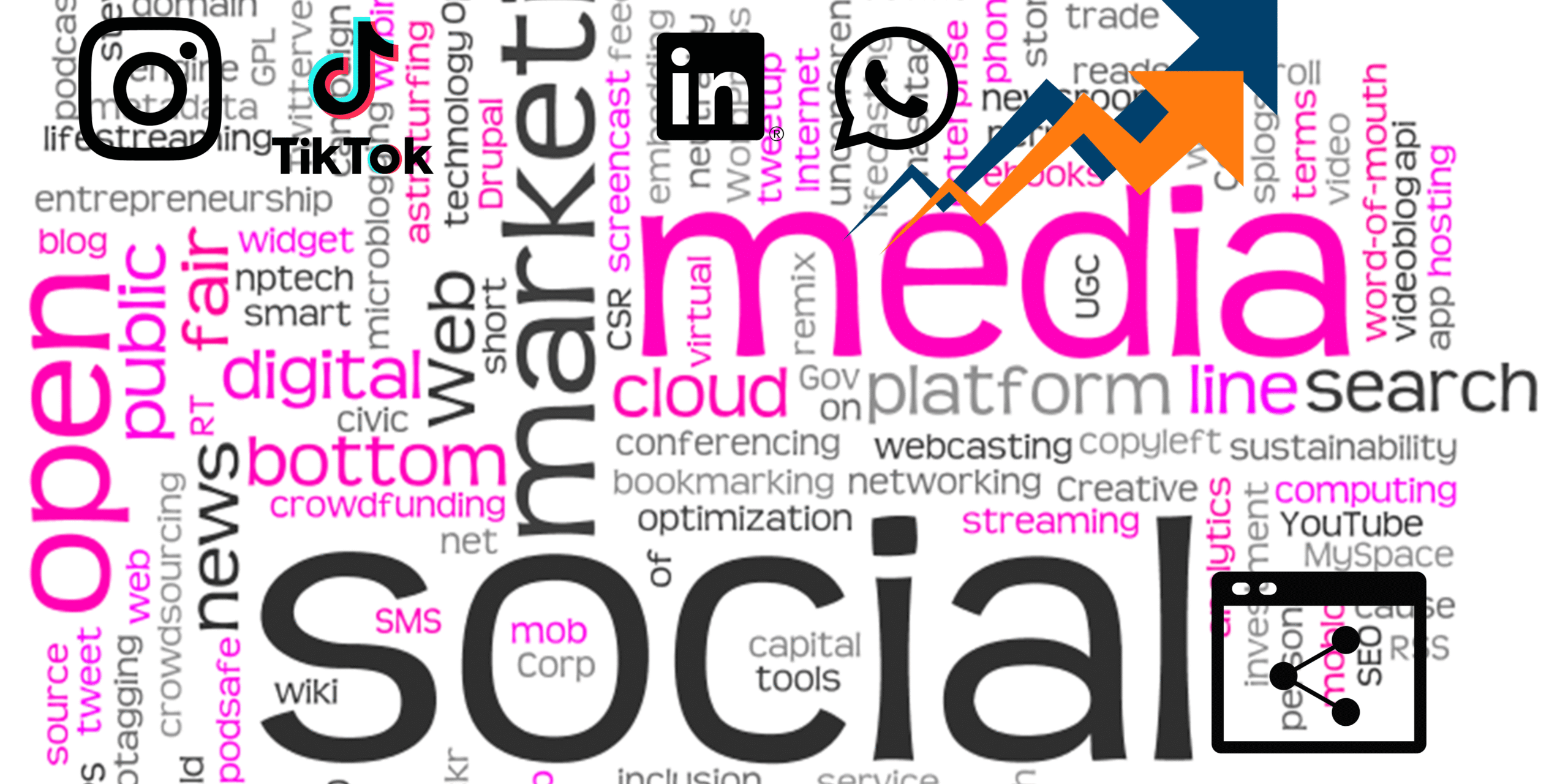 “Social Media Marketing Strategy graphic featuring Instagram, TikTok, LinkedIn, WhatsApp icons and a background of digital marketing keywords like social, media, cloud, search, and optimization.”